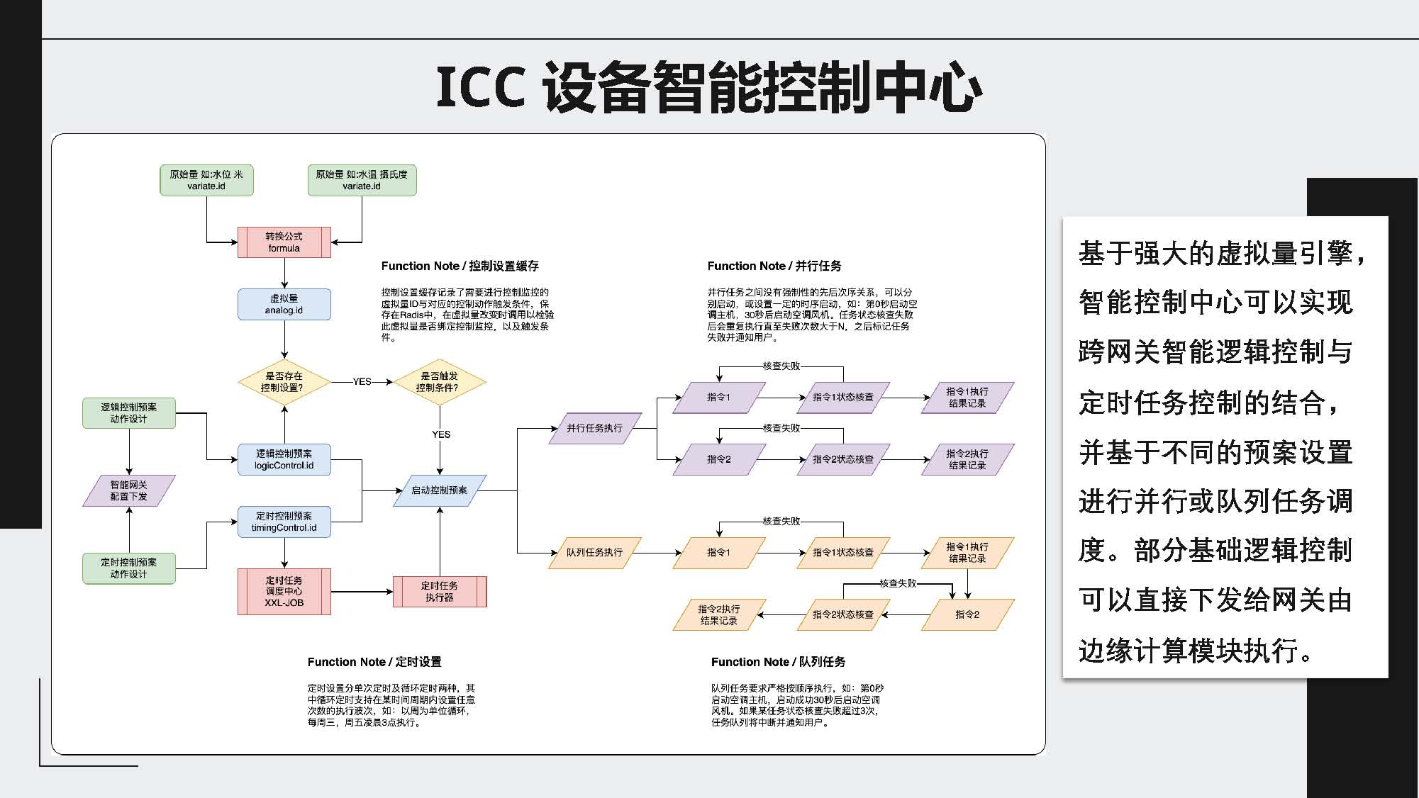 ICC设备智能控制系统！