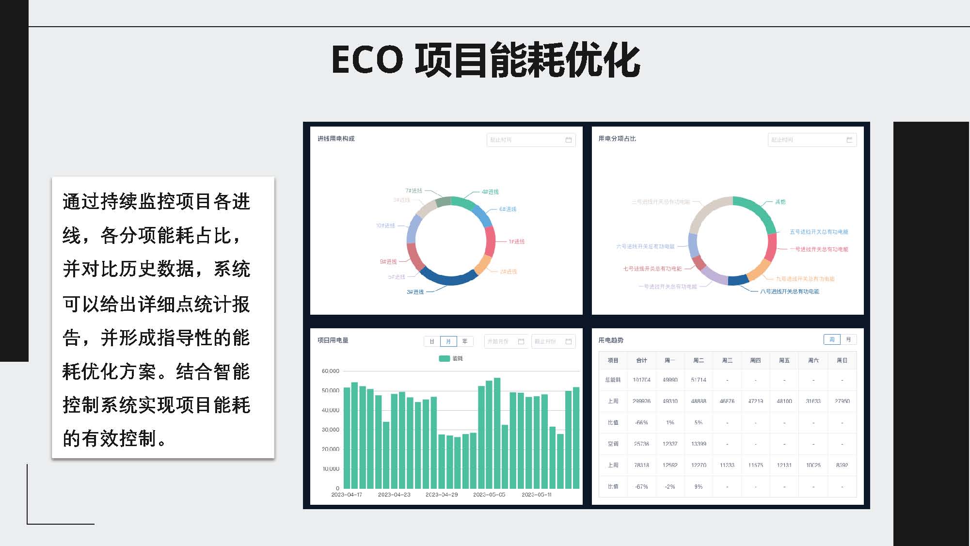 ECO项目能耗优化系统！